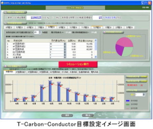 大成建設は建物の年間CO2排出量削減運用を自動化するソフトを開発
