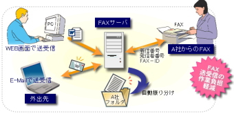 CIJはFAXのペーパーレス化を実現するFAXシステムがバージョンアップ