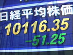 091208前引け