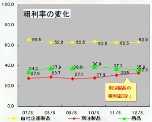 アルファ:12.8期決算:3期ぶりに増益基調を回復、今期連続増収増益へ