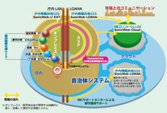 GenavisTM シリーズ