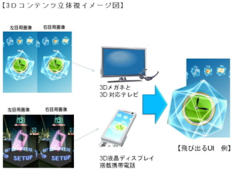 アクロディアは「VIVID UI」を3D液晶ディスプレイ対応に