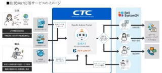 ctc1.jpg