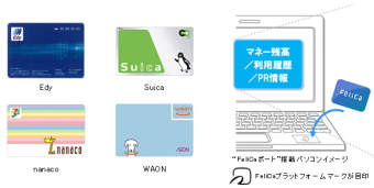 ソニーは4種の電子マネーに対応した電子マネービューワーウィジェットを提供